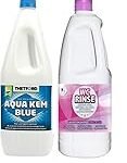 Análisis y comparativa: Descubre el precio de los electrodomésticos Aqua Blue